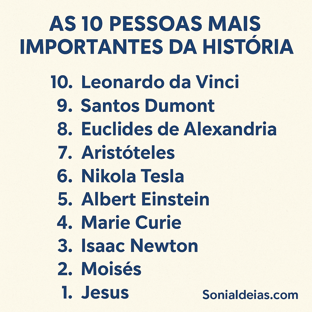 as 10 pessoas mais importantes da história, organizadas do 10º ao 1º lugar, de acordo com o impacto duradouro que causaram no mundo.