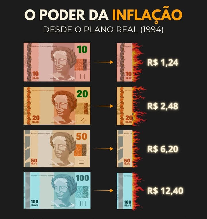 Entenda o poder da inflação, como ela é gerada, por que reduz o poder de compra do brasileiro, quem se beneficia da inflação alta