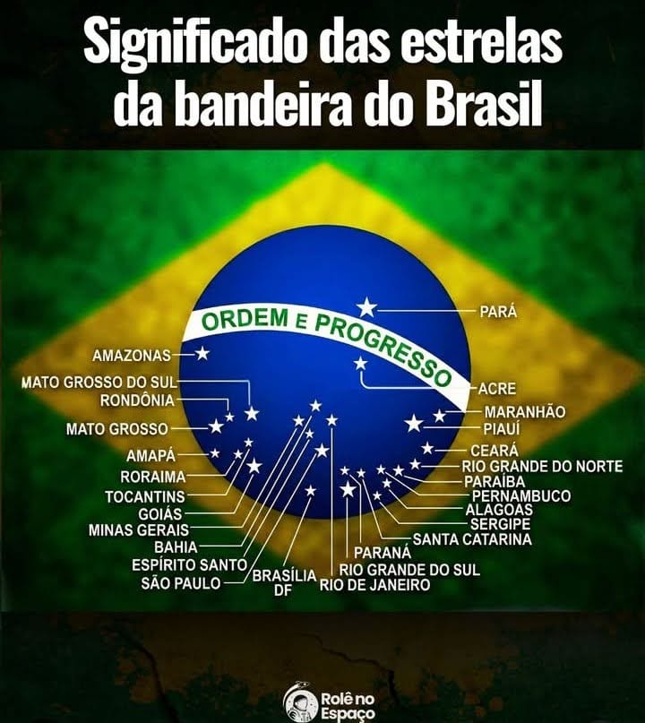 Descubra o significado das estrelas da bandeira do Brasil, sua relação com a Proclamação da República e como astronomia, história e geografia