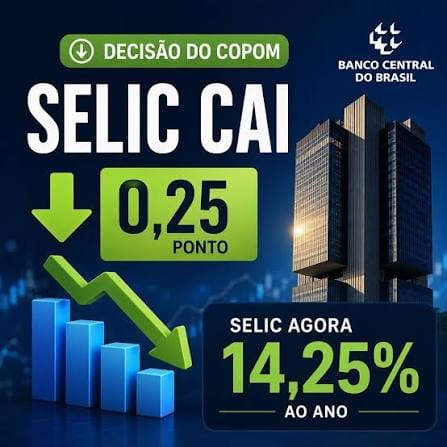 Redução da Selic em 0,25% impacta investimentos, crédito e empresas. Entenda o que esperar das próximas reuniões do COPOM e da economia brasileira.