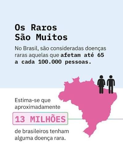 Entenda por que tantas doenças raras estão ganhando visibilidade no Brasil, como são diagnosticadas, os desafios dos pacientes e o papel do SUS.