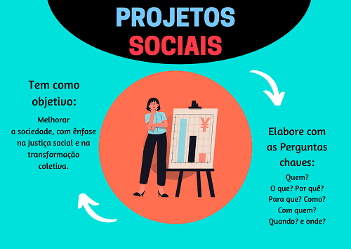 Entenda o que são projetos sociais, por que são importantes e como pequenas ações de voluntariado, educação e solidariedade podem transformar comunidades.